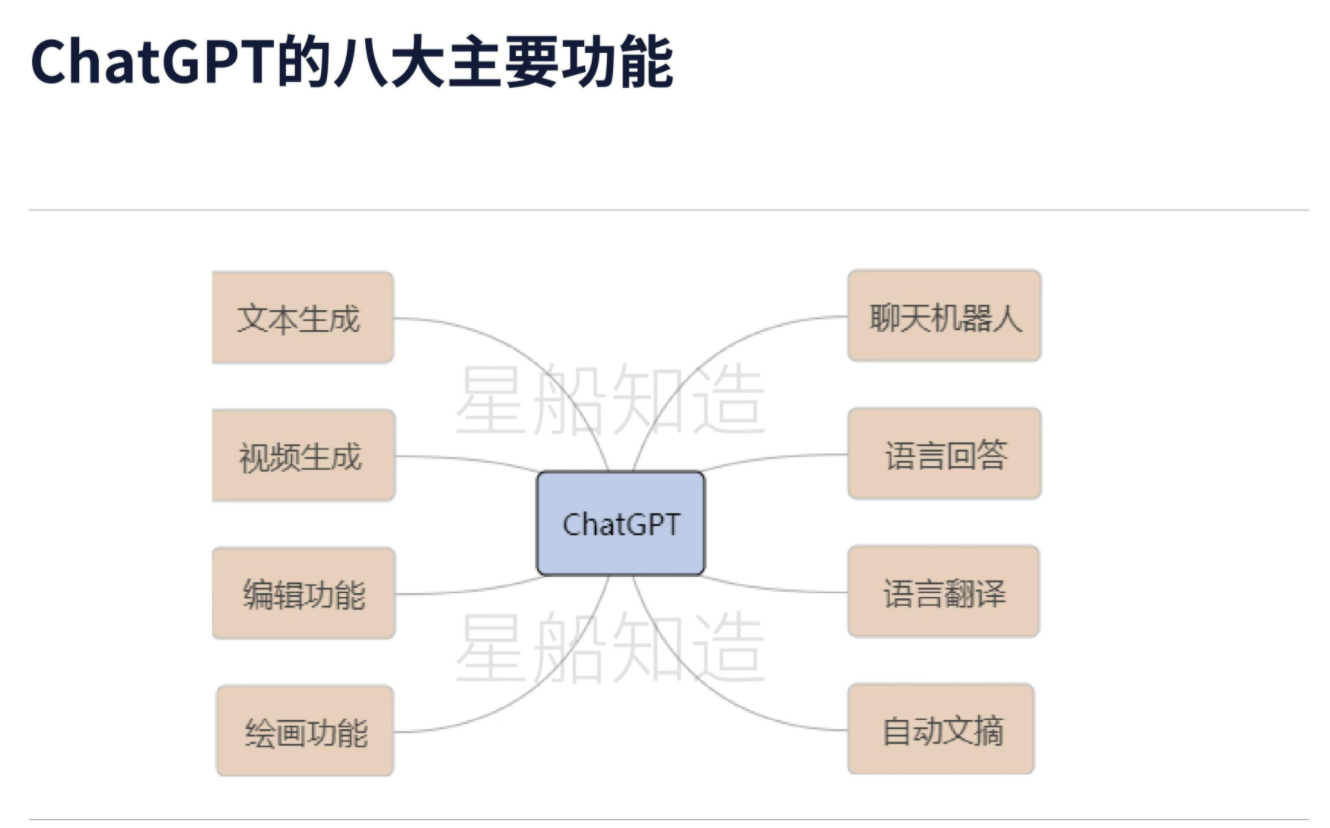 ChatGPT主要应用场景