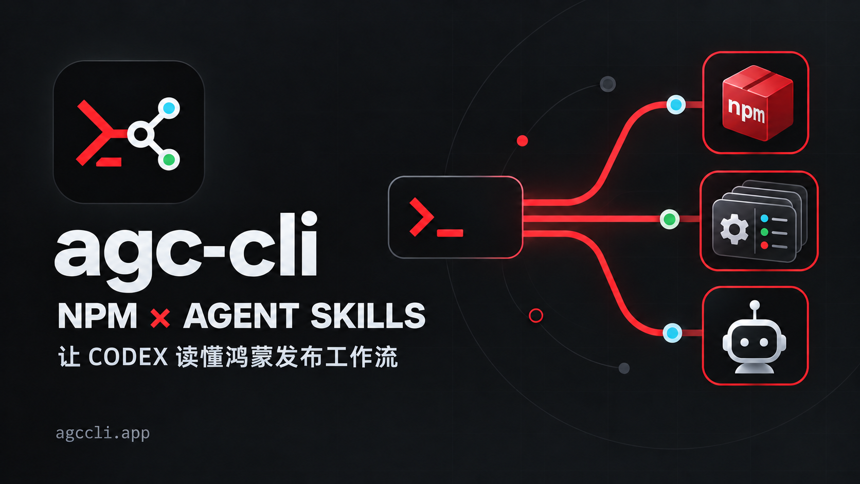 agc-cli NPM 与 Agent Skills 中文封面
